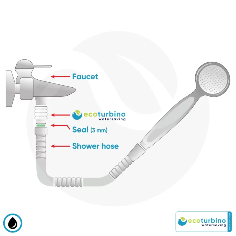 World Water Day 2024 | Our ecoturbino shower adapter can make a contribution in every household, hotel, etc. 2 Installation of ecoturbino shower adapter